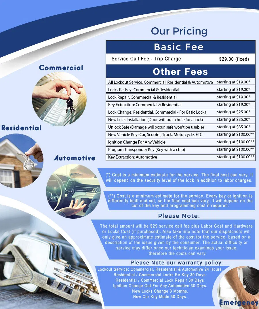 Safe Key Store Suffolk, VA 757-644-3734